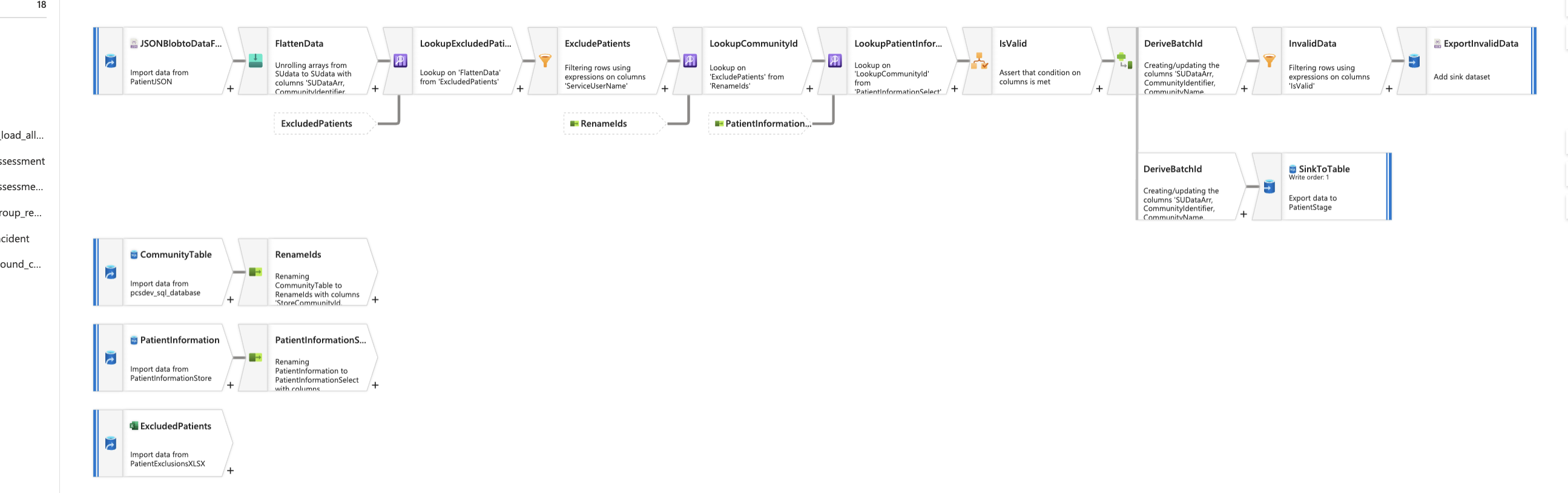 Data Factory Pipeline