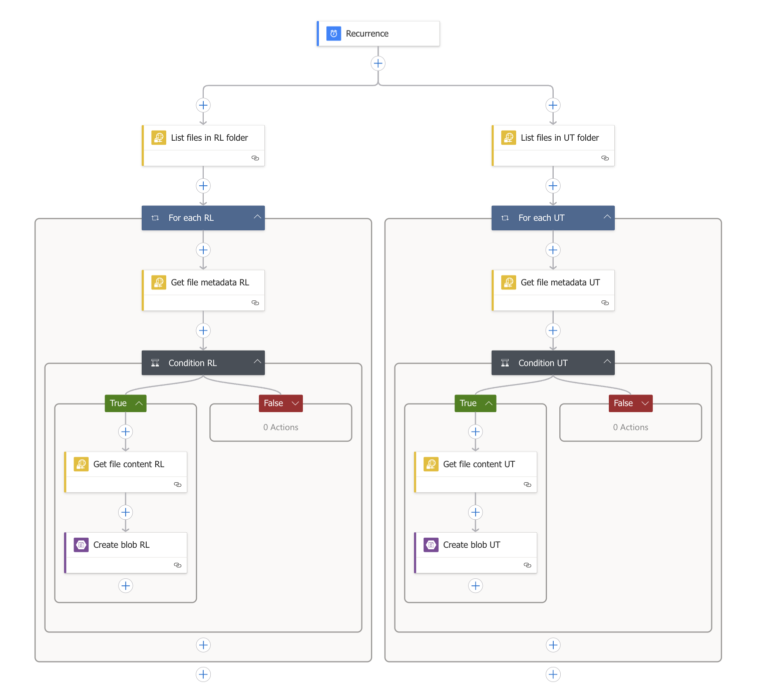 Data Factory Pipeline