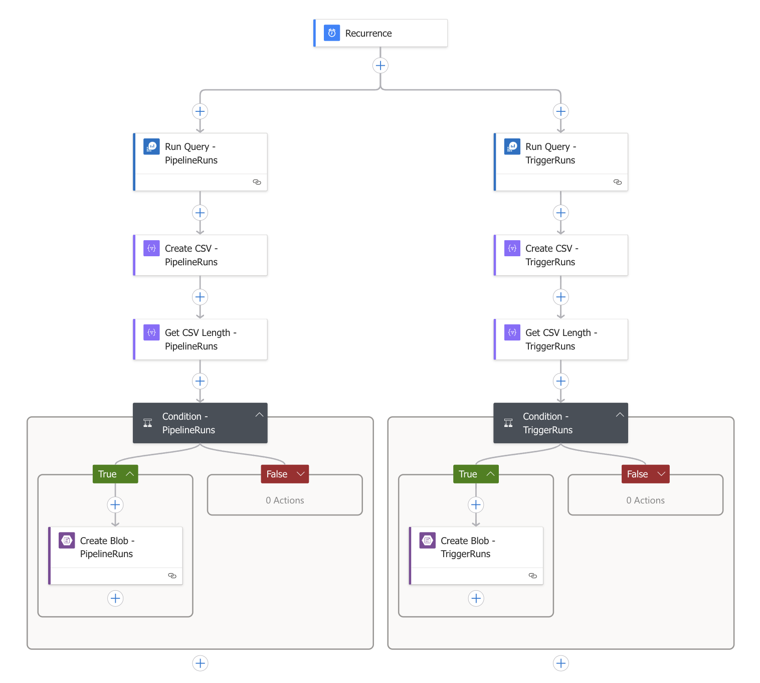 Data Factory Pipeline
