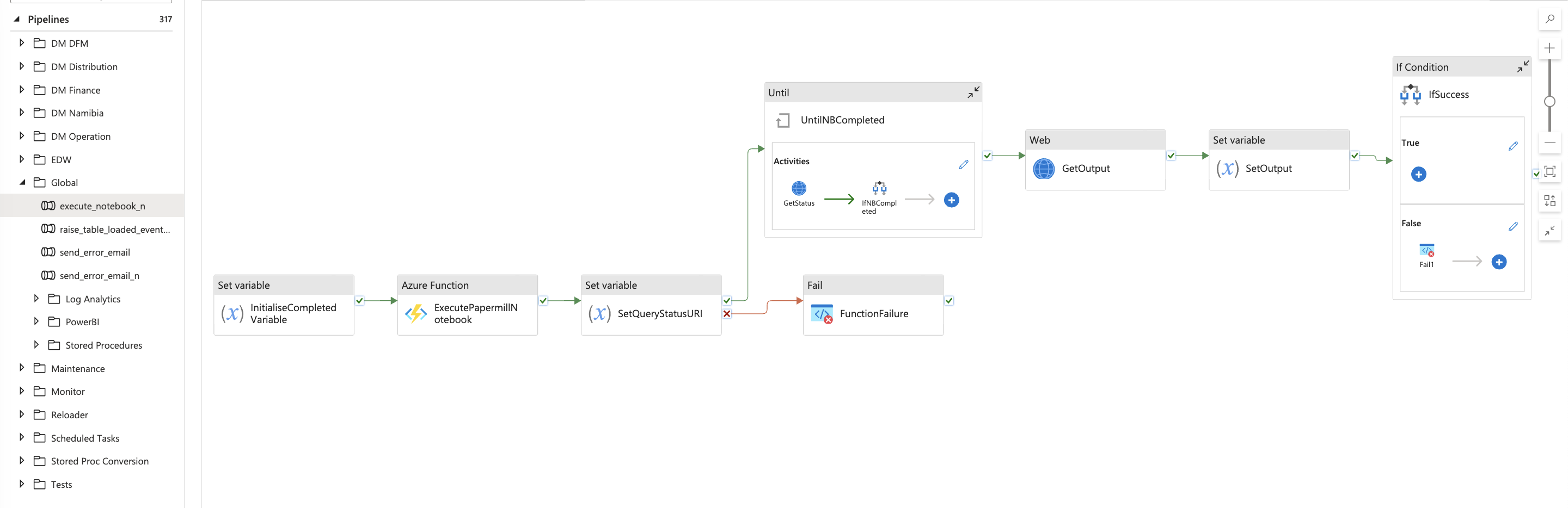 Data Factory Pipeline